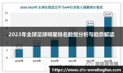 2023年全球足球明星排名数据分析与趋势解读